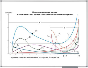 Купить магнитно-маркерную доску Nobo